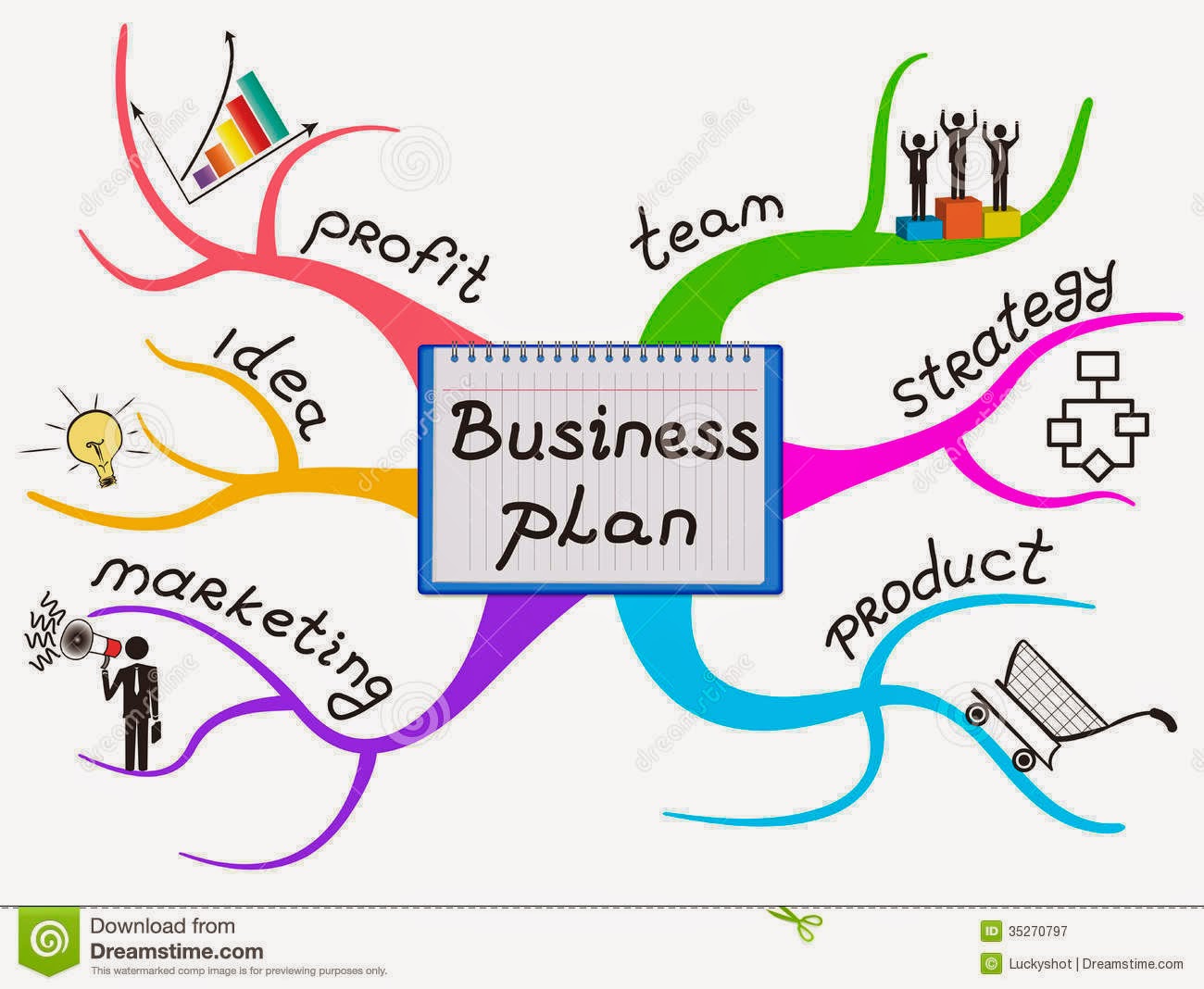House business plan